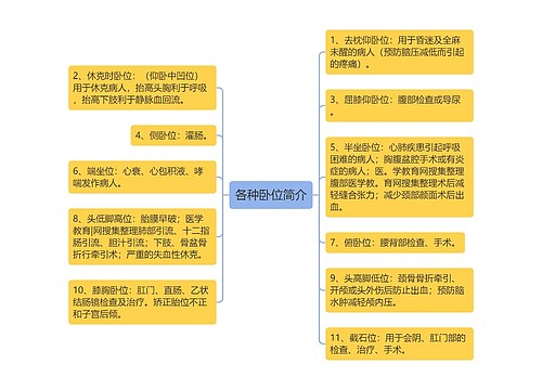 各种卧位简介