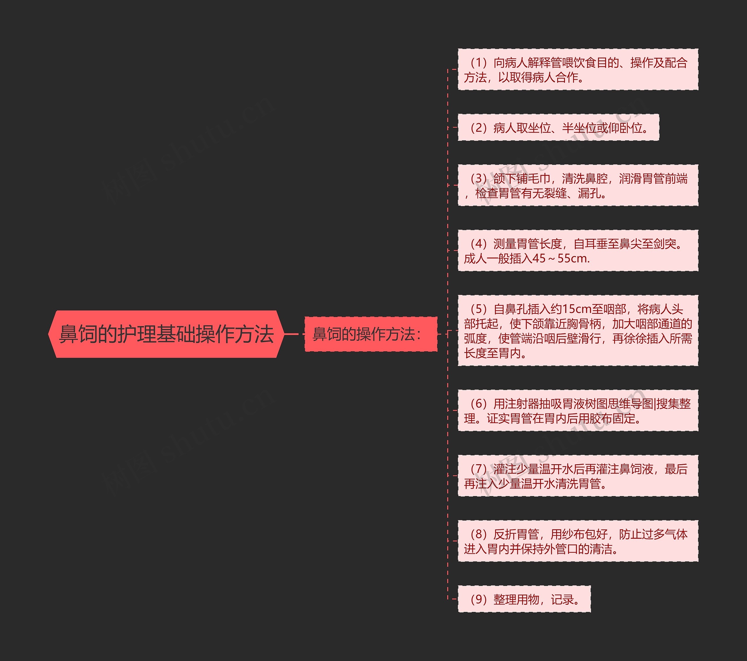 鼻饲的护理基础操作方法