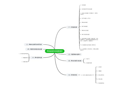 男性泌尿外科检查项目