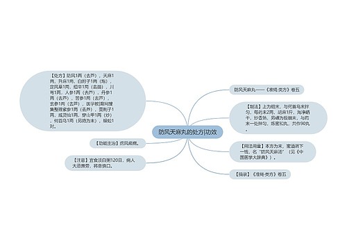 防风天麻丸的处方|功效