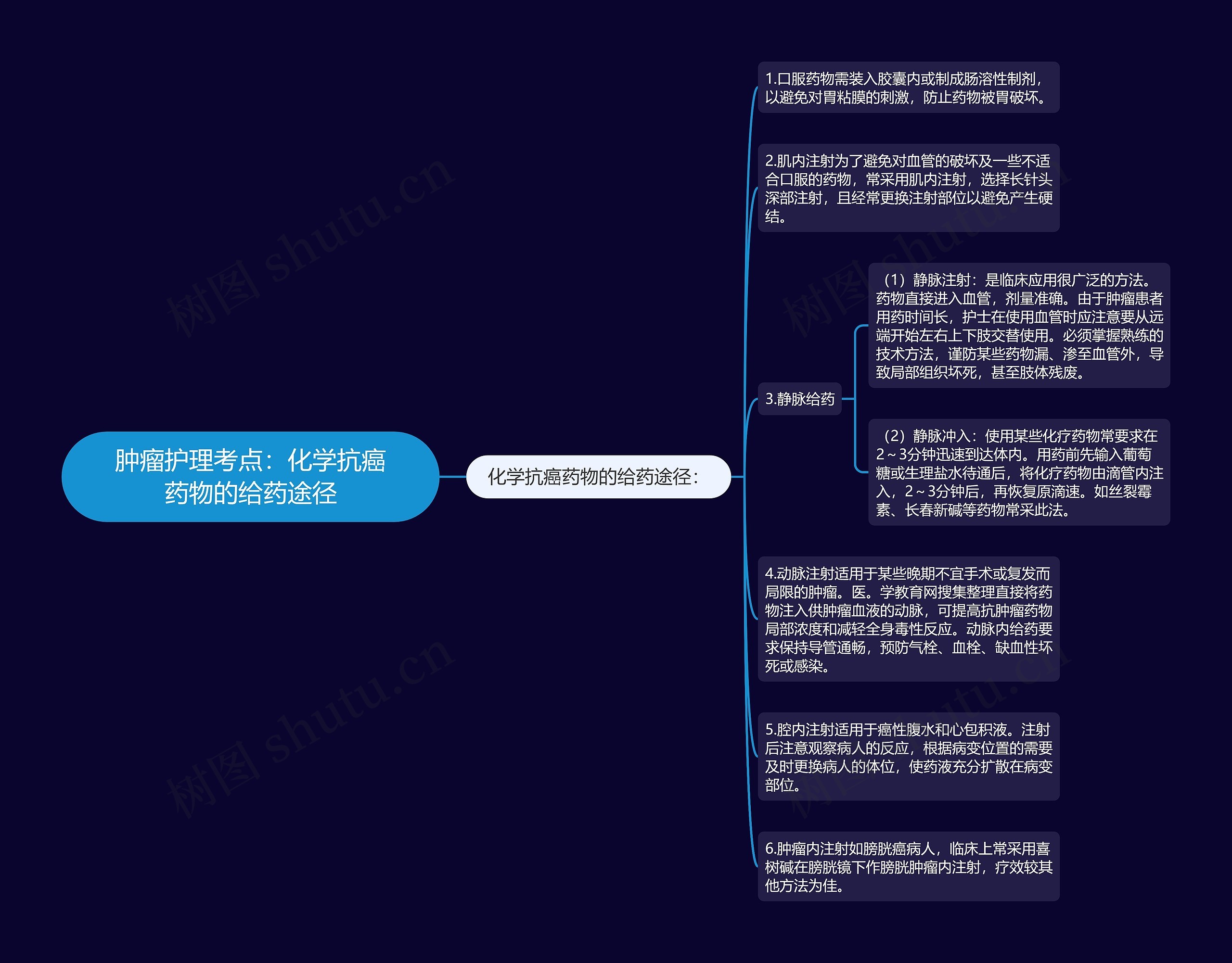 肿瘤护理考点:化学抗癌药物的给药途径 肿瘤护理考点:化学抗癌药物的给药途径