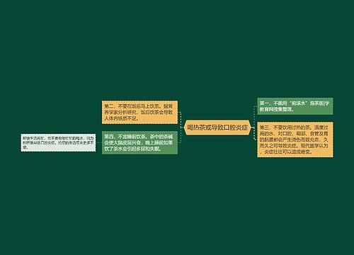 喝热茶或导致口腔炎症