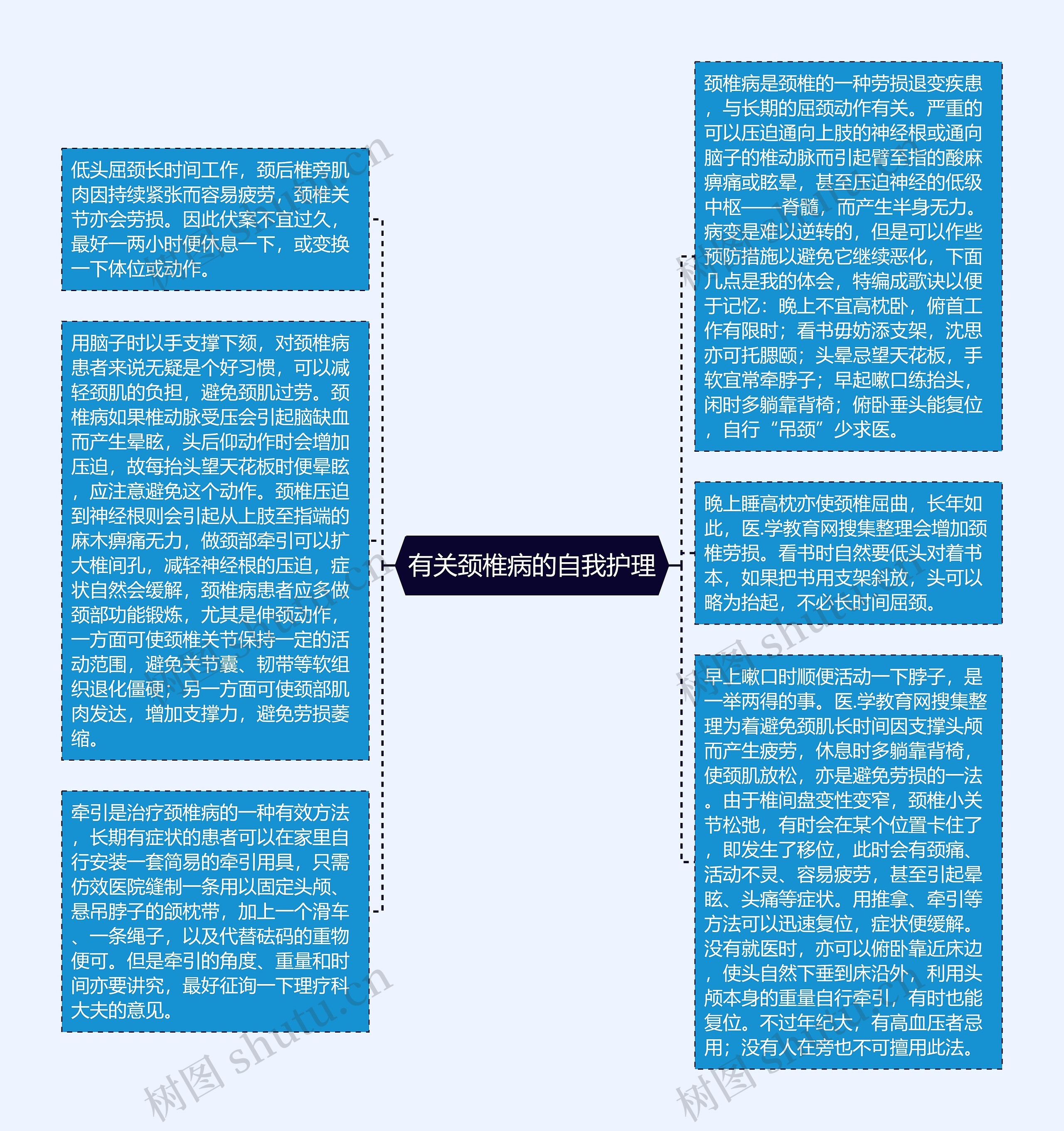 有关颈椎病的自我护理思维导图