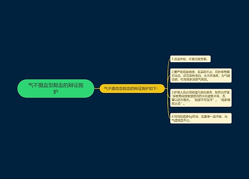 气不摄血型衄血的辩证施护