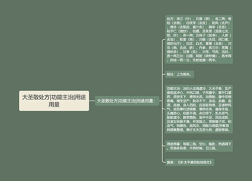 大圣散处方|功能主治|用途用量