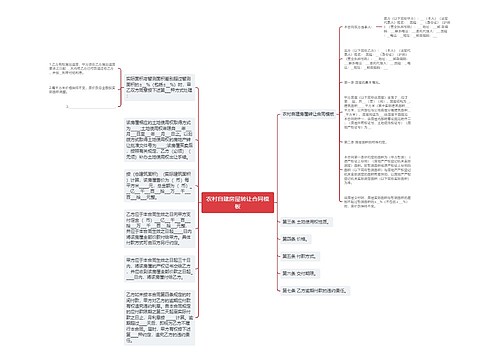 农村自建房屋转让合同模板