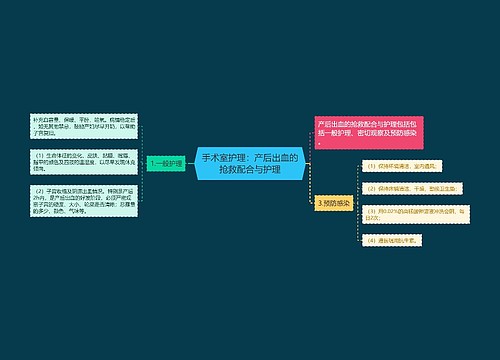 手术室护理：产后出血的抢救配合与护理