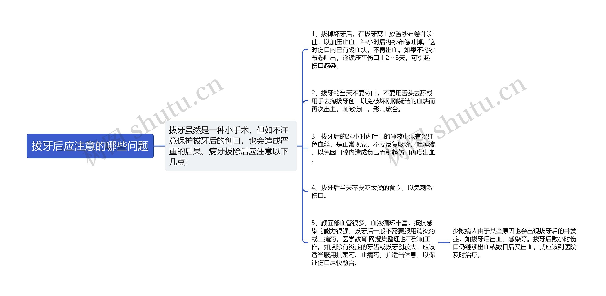 拔牙后应注意的哪些问题思维导图