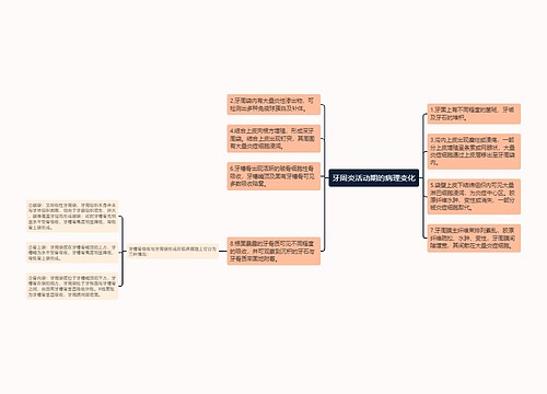 牙周炎活动期的病理变化