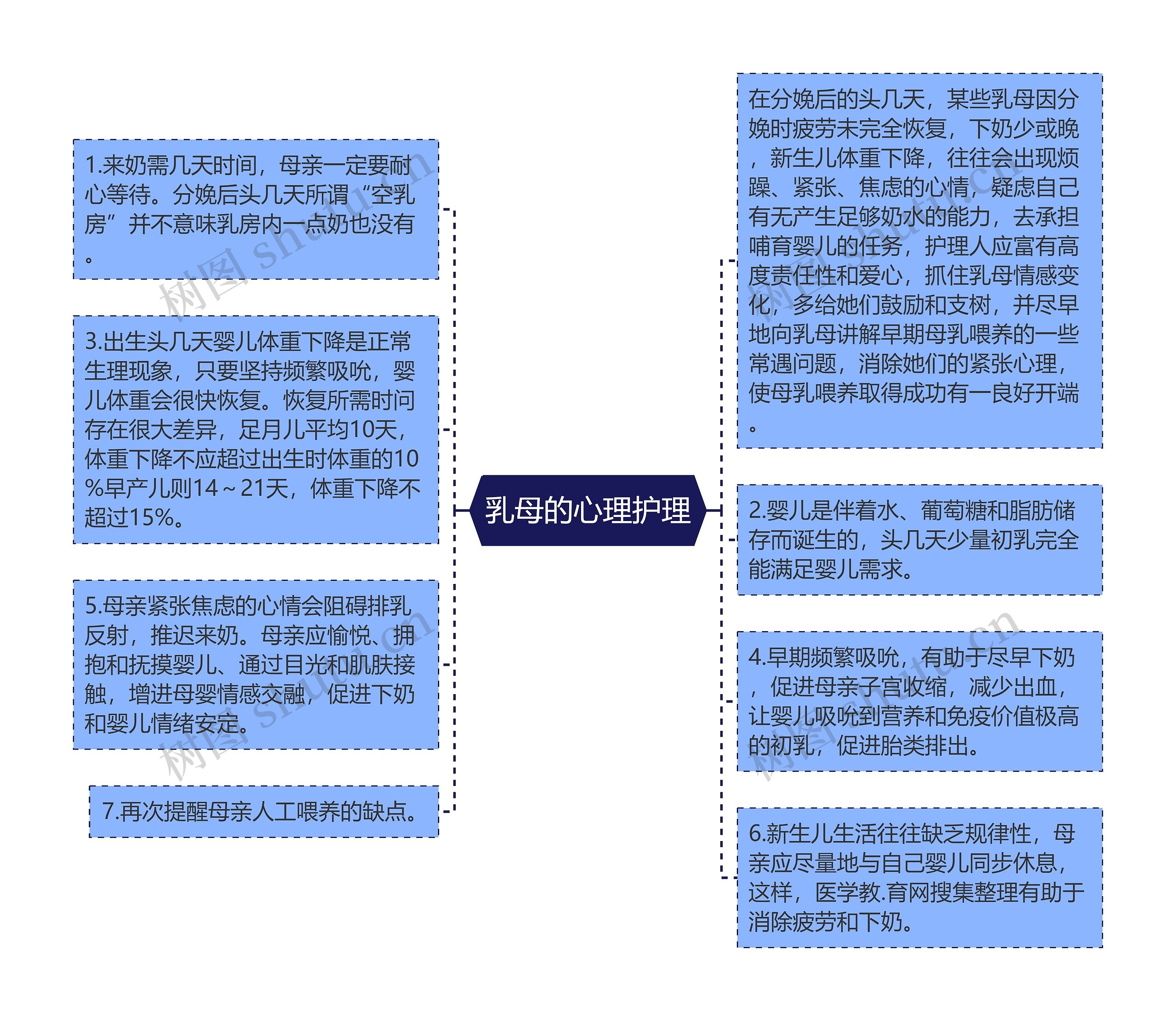 乳母的心理护理思维导图