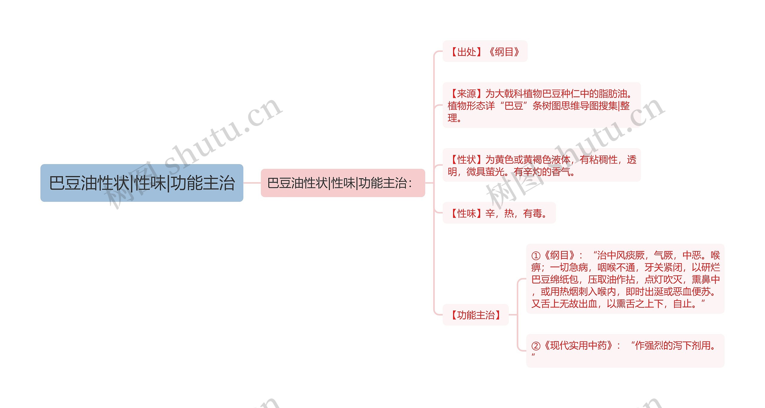 巴豆油性状|性味|功能主治思维导图