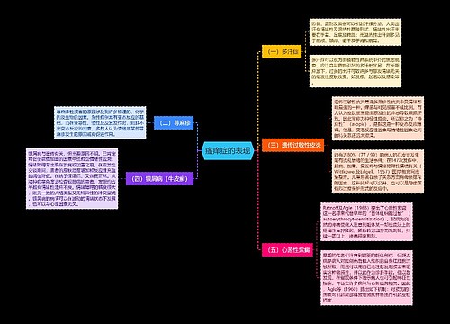 瘙痒症的表现