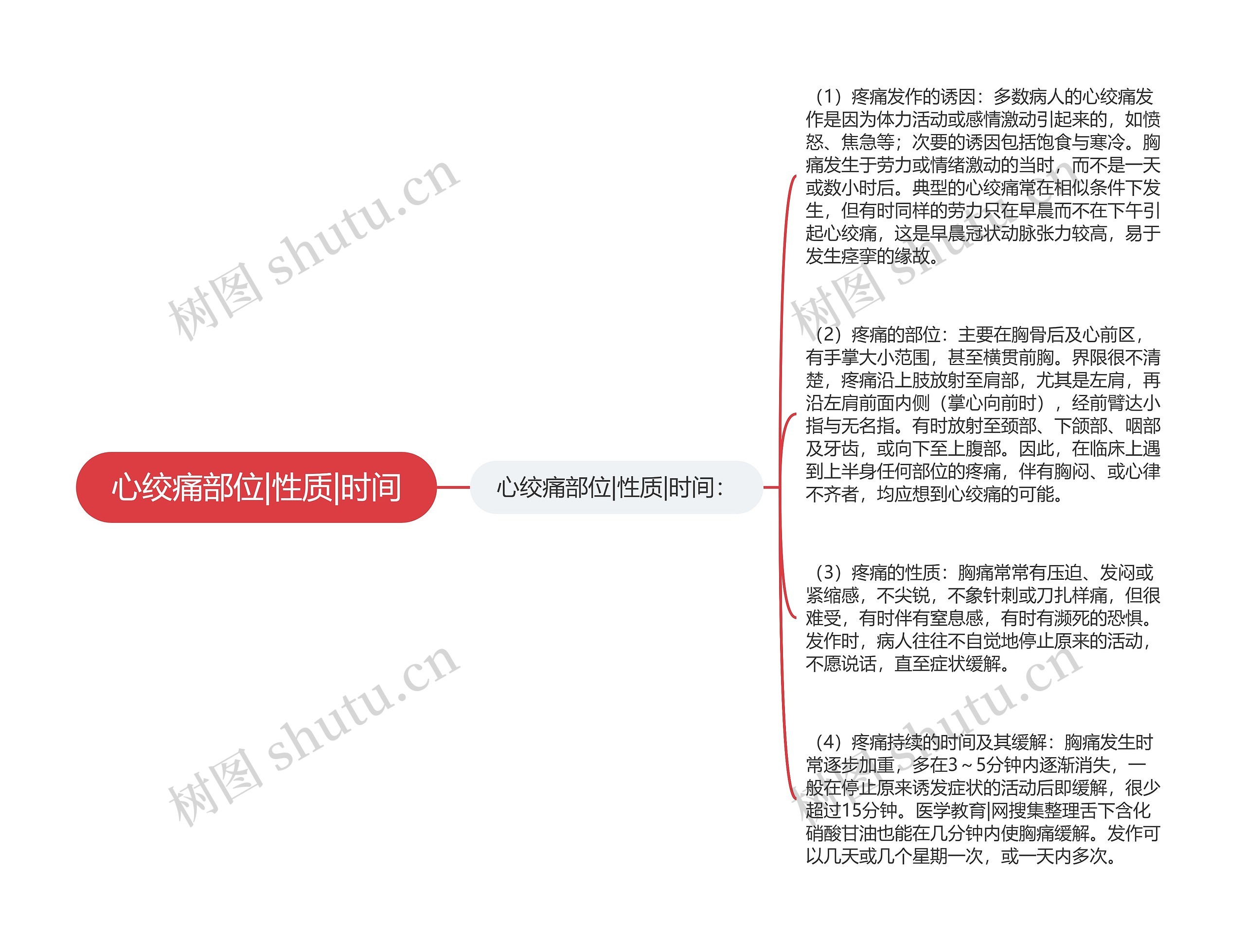 心绞痛部位|性质|时间