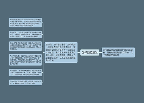 怎样预防复发