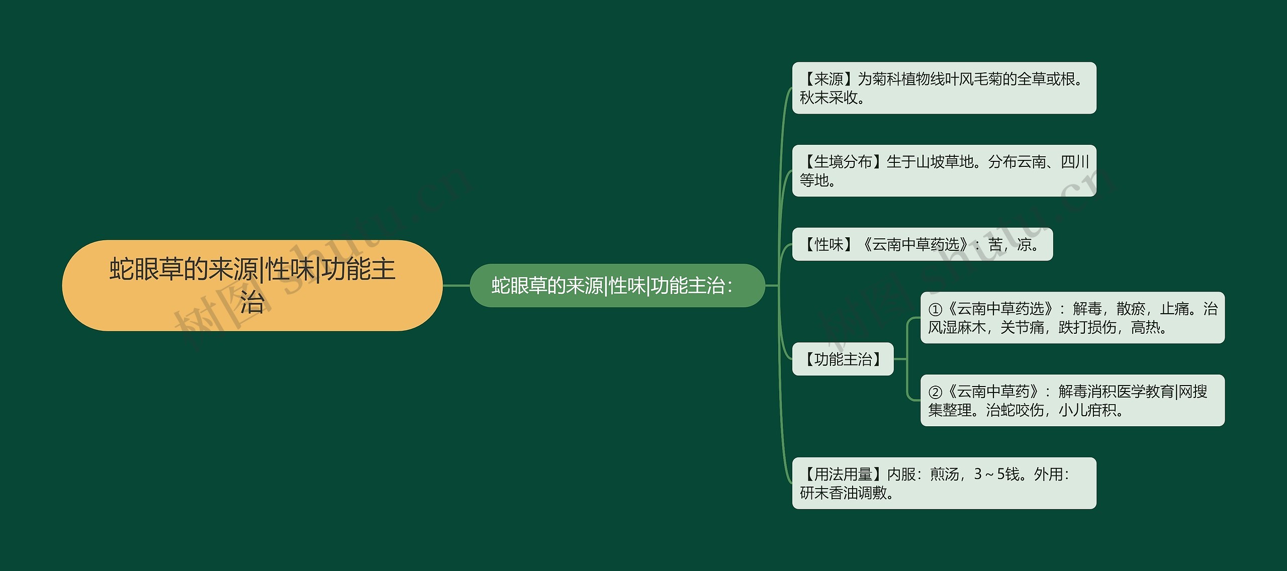 蛇眼草的来源|性味|功能主治 蛇眼草的来源|性味|功能主治