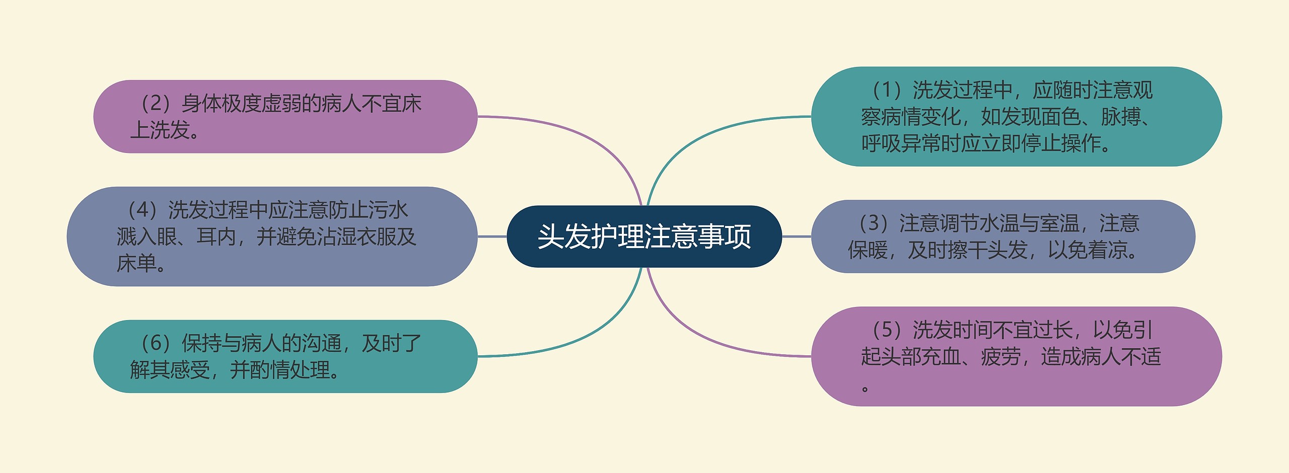 头发护理注意事项思维导图