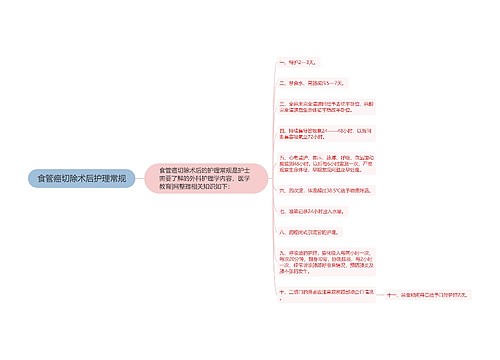 食管癌切除术后护理常规