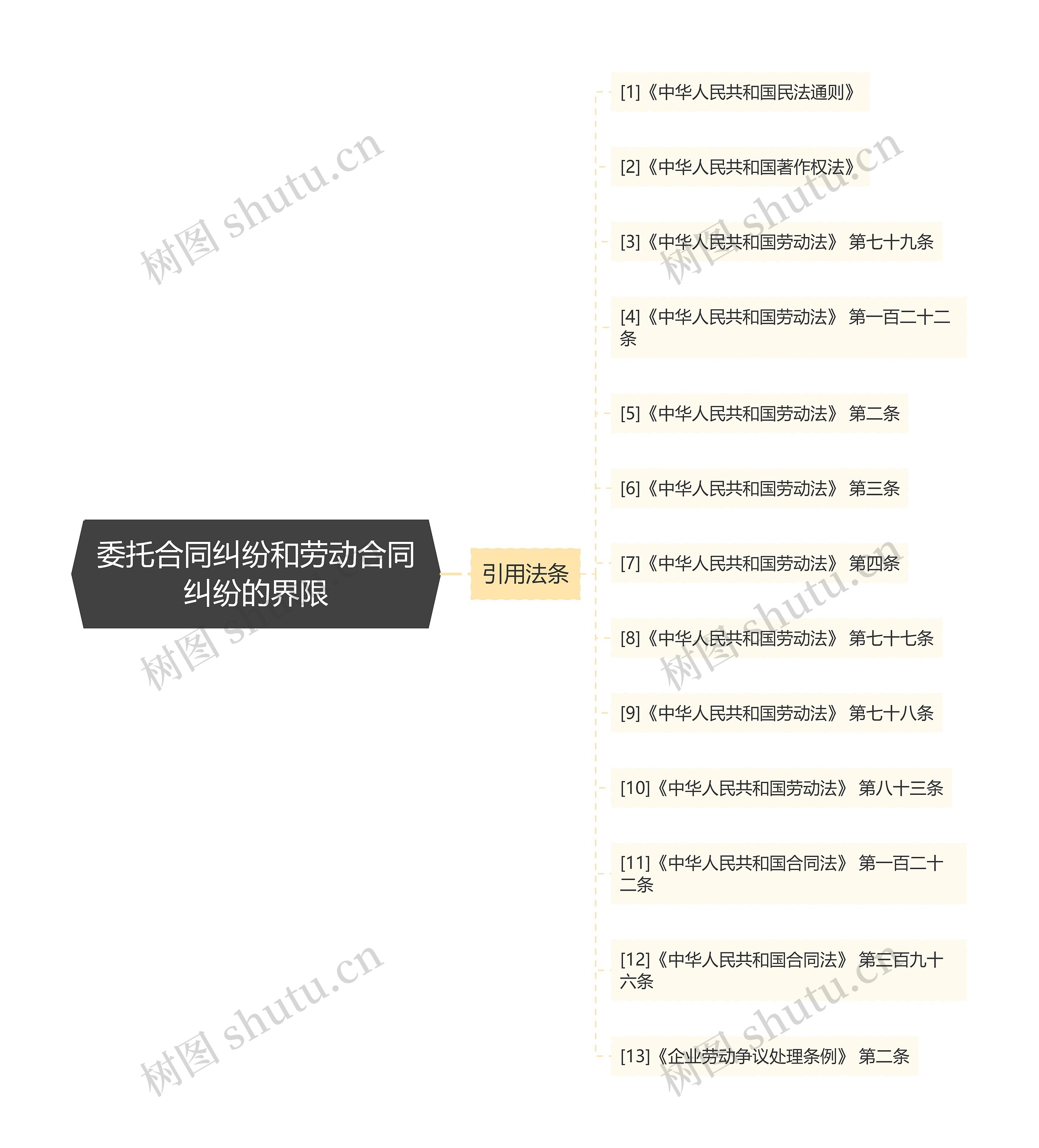 委托合同纠纷和劳动合同纠纷的界限 委托合同纠纷和劳动合同纠纷的界限