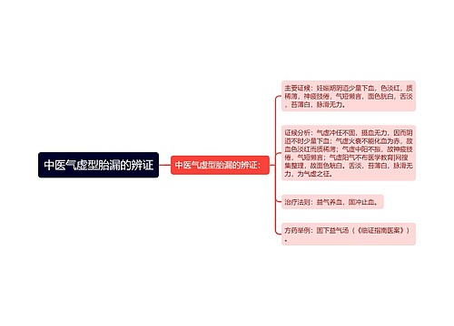 中医气虚型胎漏的辨证