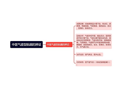 中医气虚型胎漏的辨证