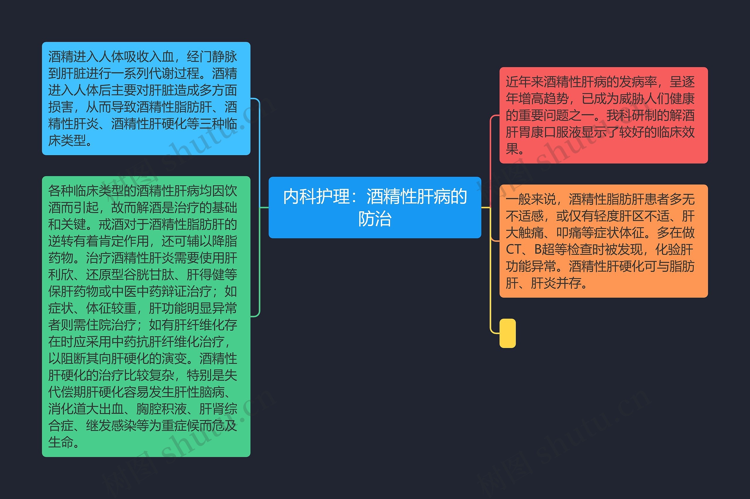 内科护理:酒精性肝病的防治 内科护理:酒精性肝病的防治