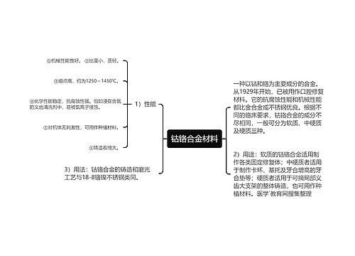 钴铬合金材料