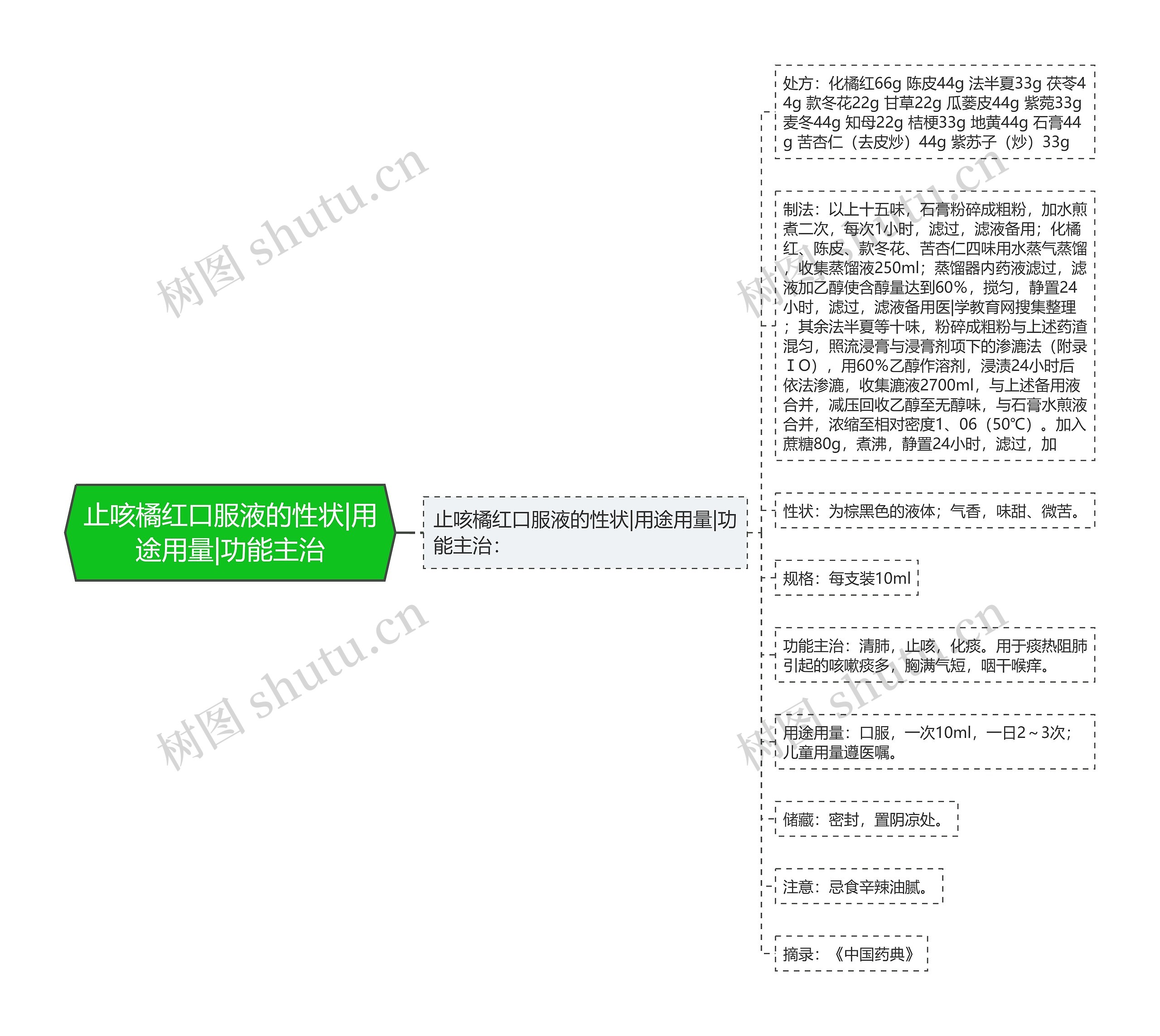 止咳橘红口服液的性状|用途用量|功能主治