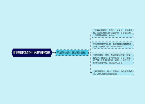 阴虚肺热的中医护理措施