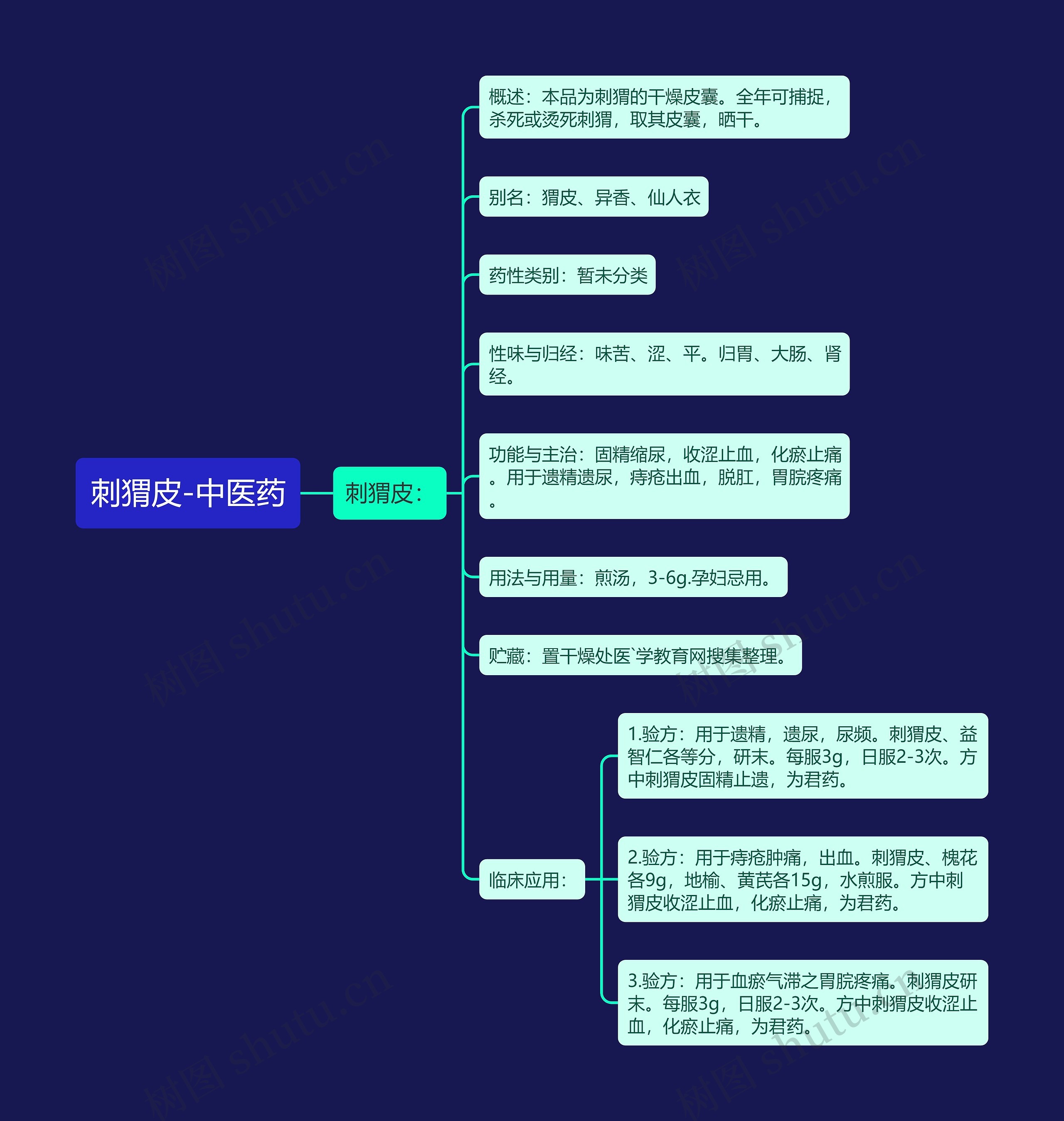刺猬皮-中医药 刺猬皮-中医药