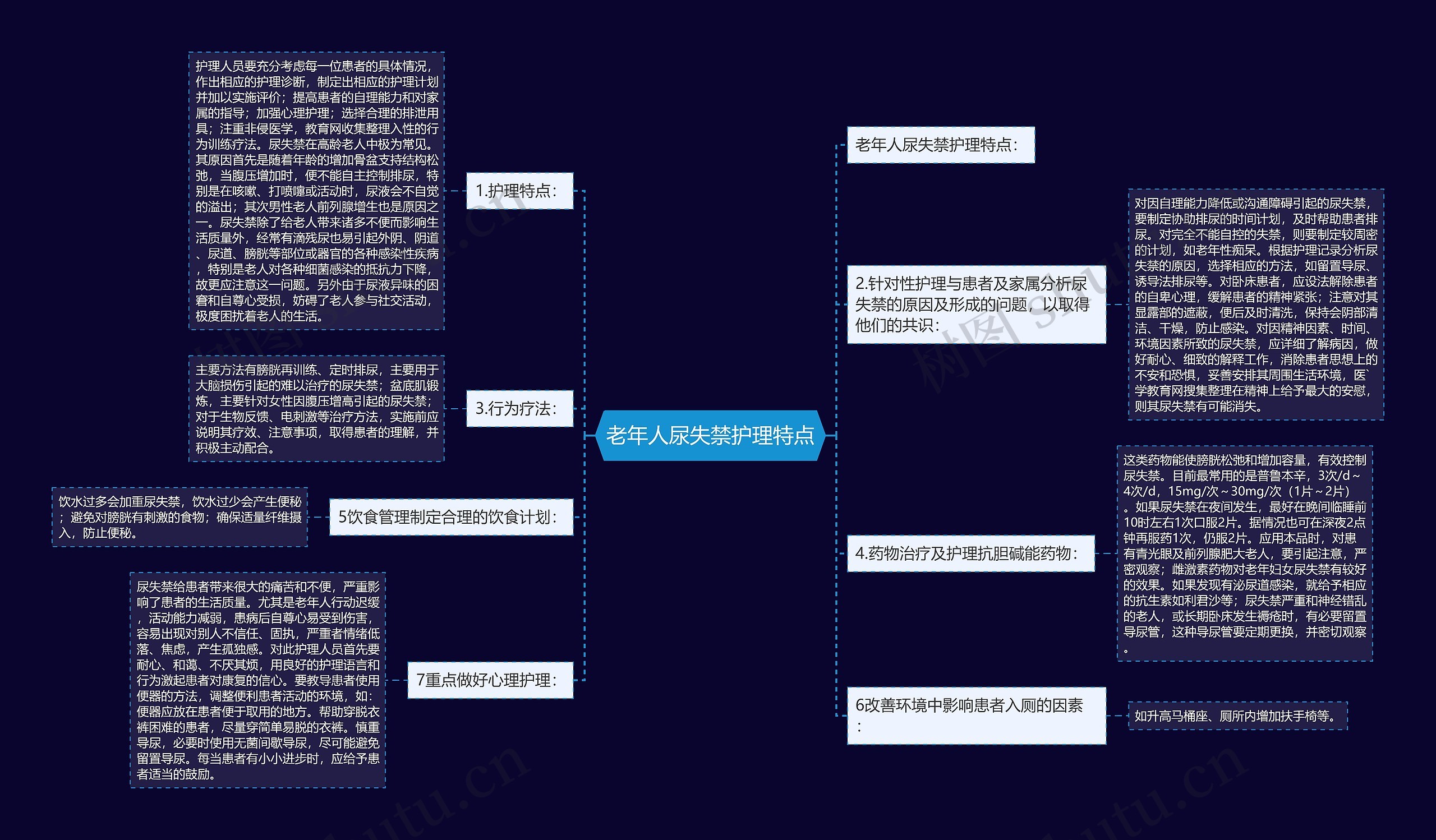 老年人尿失禁护理特点