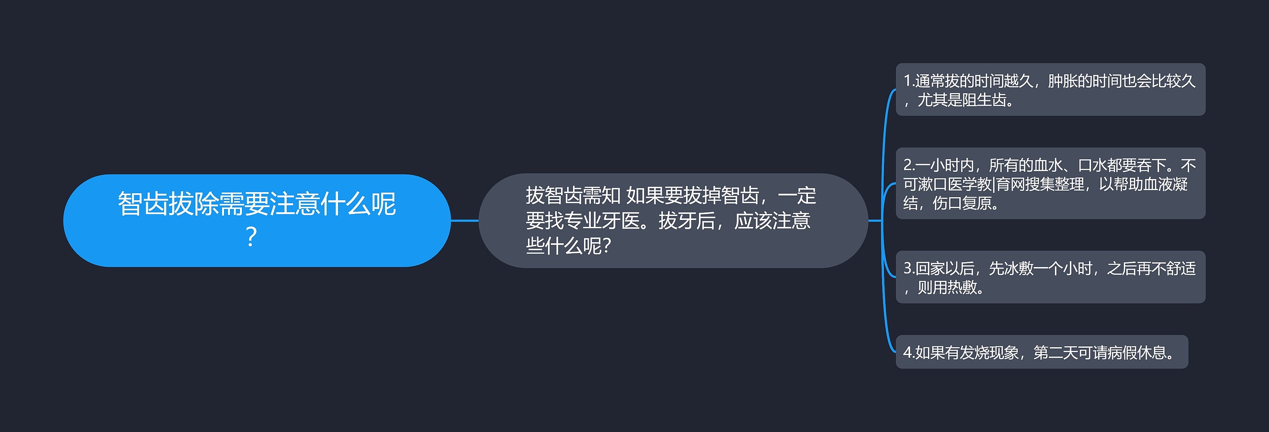 智齿拔除需要注意什么呢？思维导图