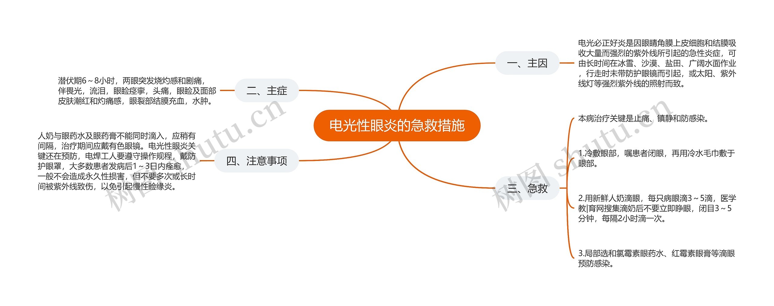 电光性眼炎的急救措施思维导图