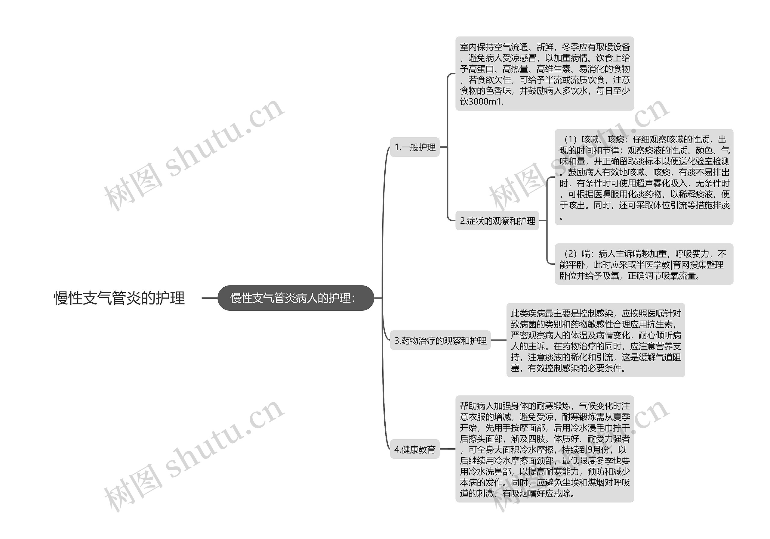 慢性支气管炎的护理