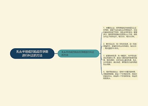 乳头平坦或凹陷应在孕期进行纠正的方法