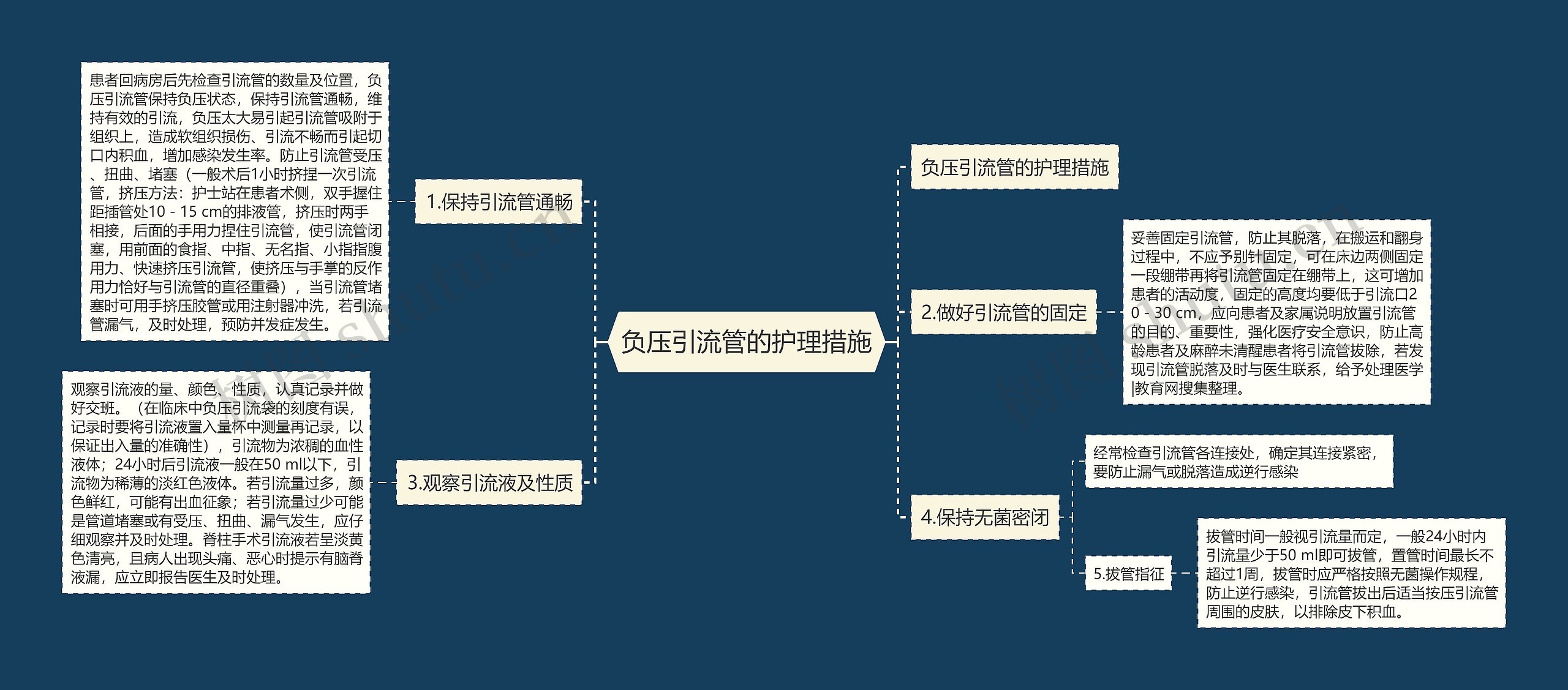 负压引流管的护理措施 负压引流管的护理措施