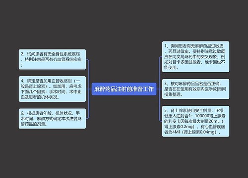 麻醉药品注射前准备工作