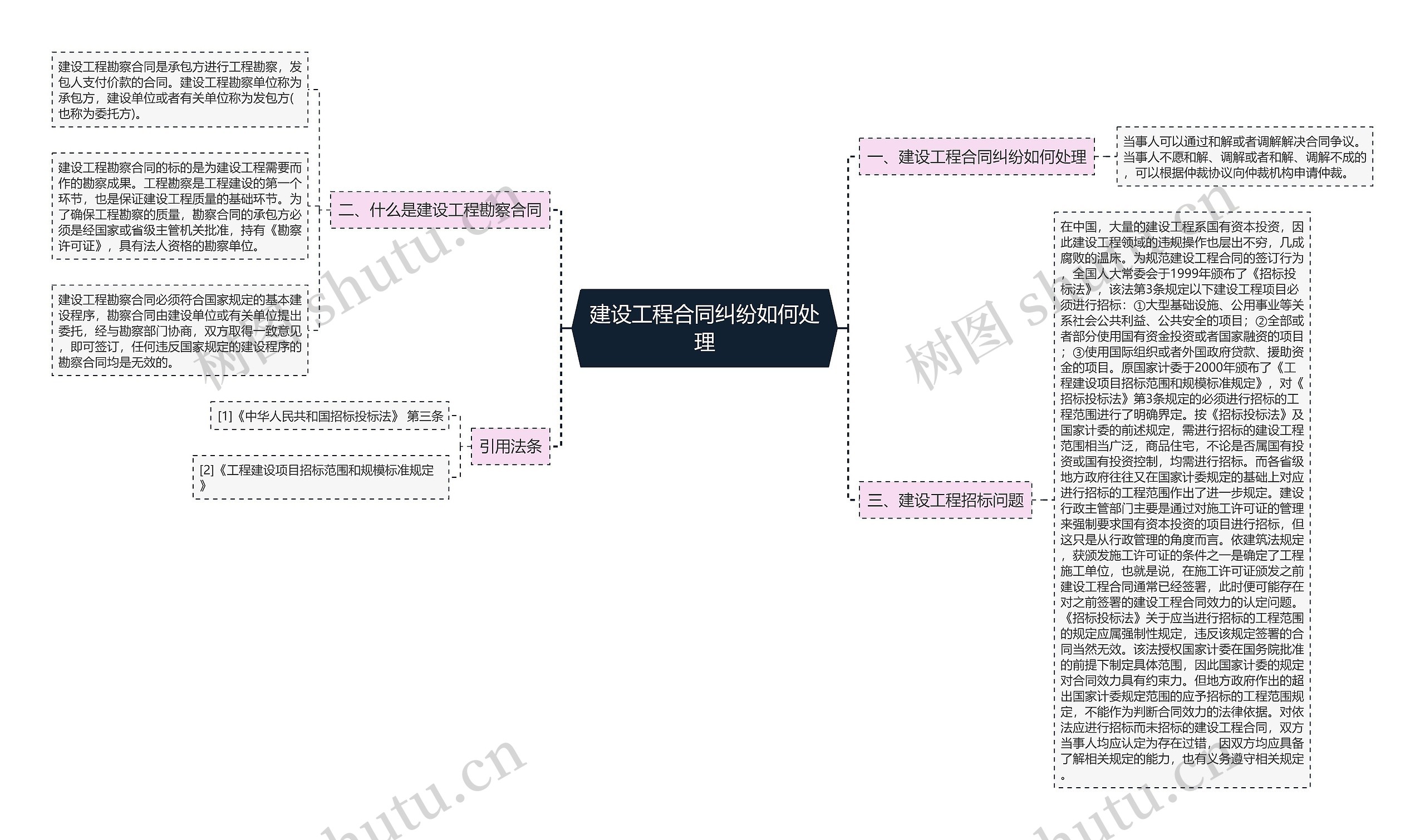 建设工程合同纠纷如何处理