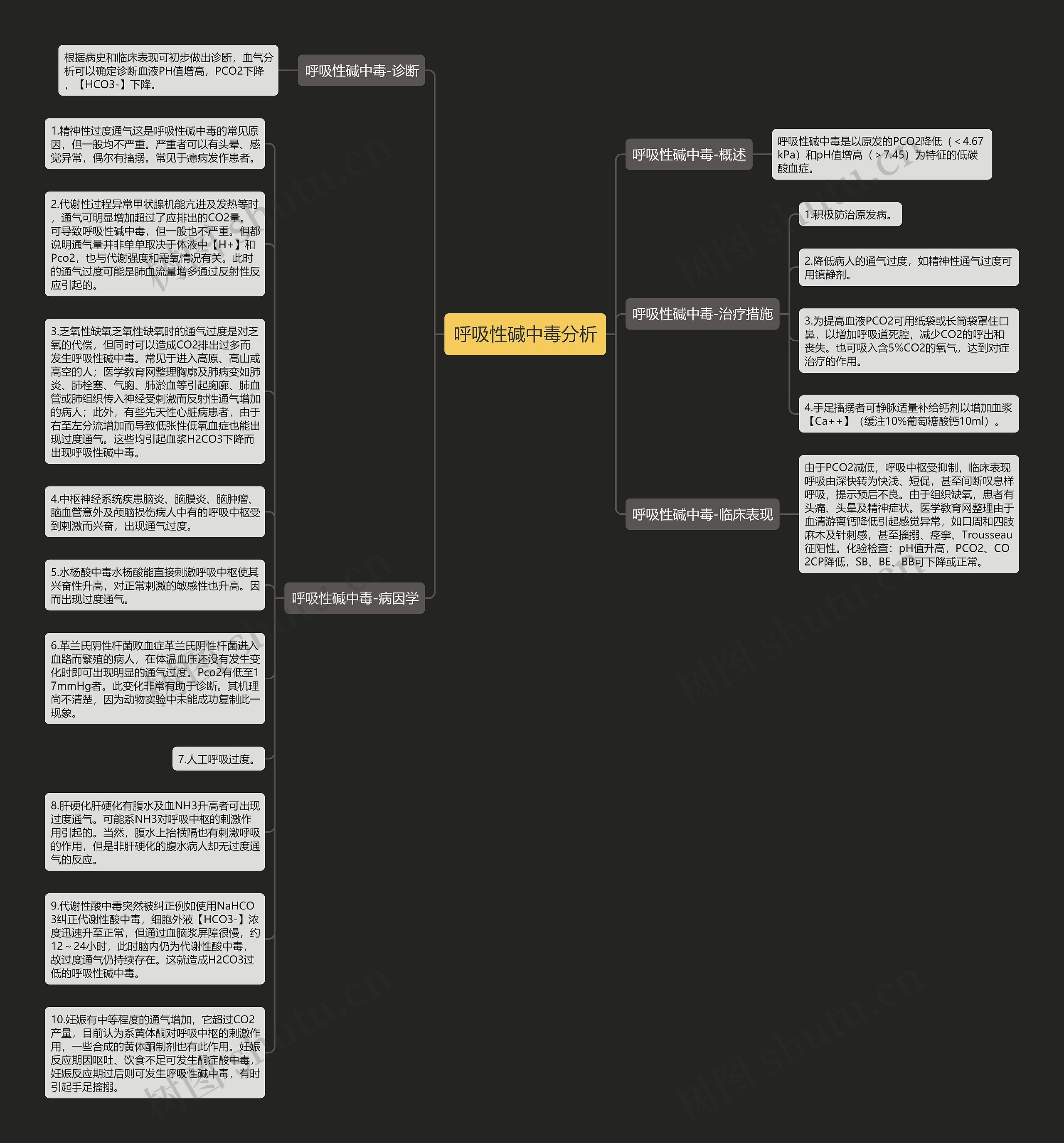 呼吸性碱中毒分析思维导图