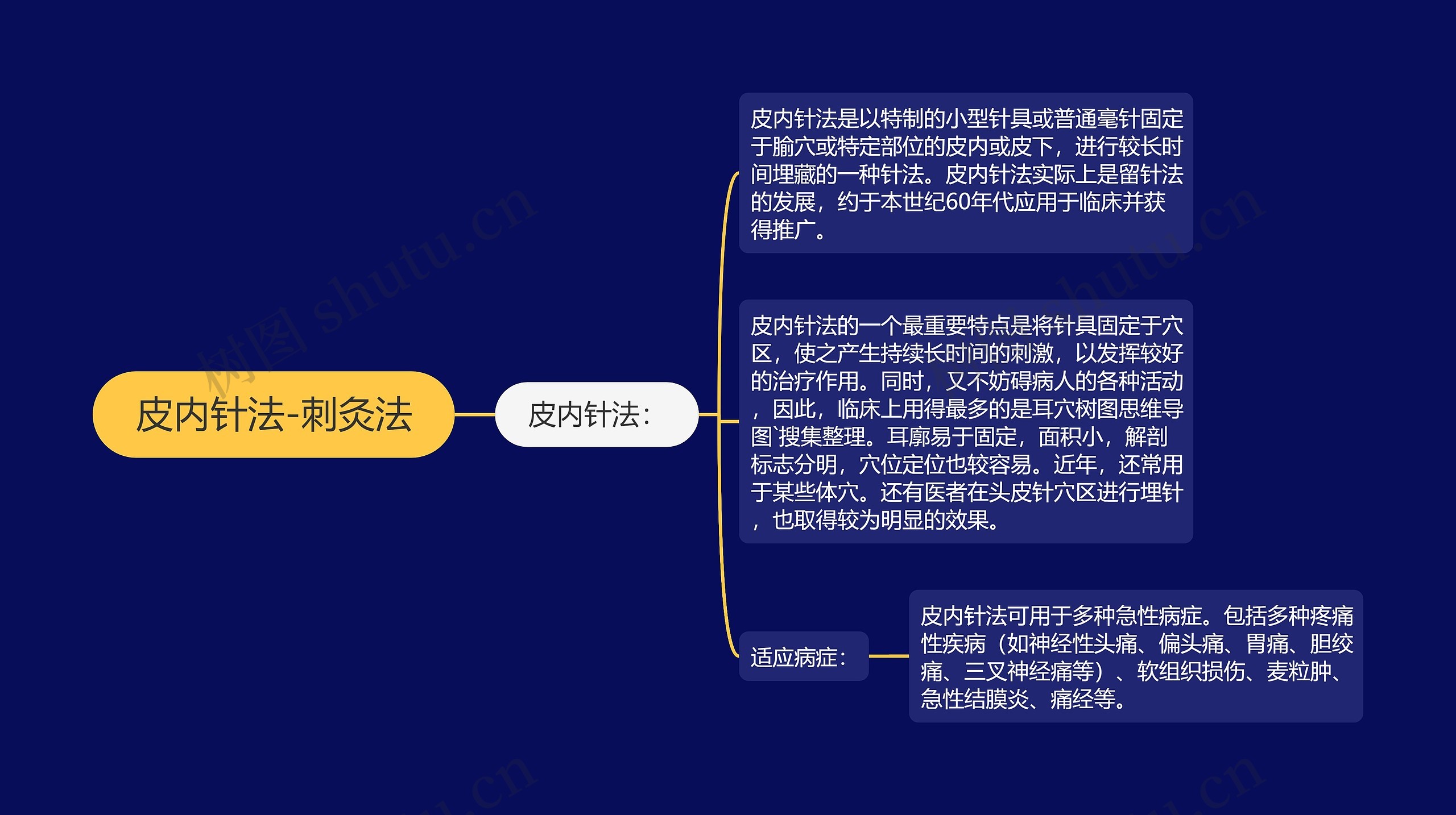 皮内针法-刺灸法 皮内针法-刺灸法