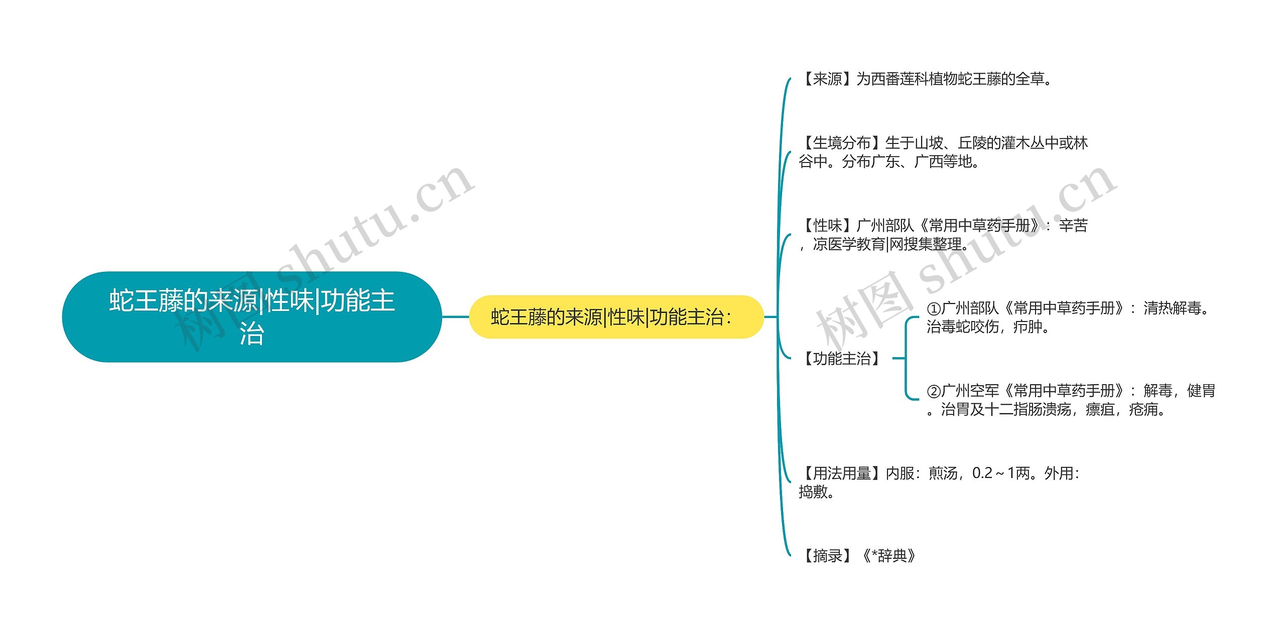 蛇王藤的来源|性味|功能主治 蛇王藤的来源|性味|功能主治
