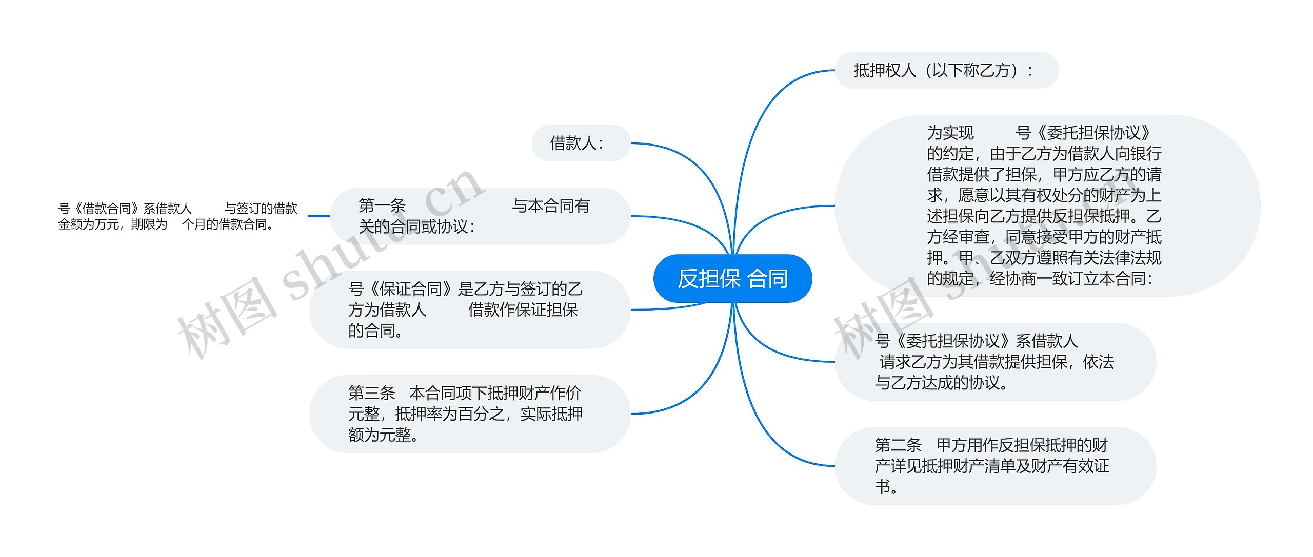 反担保 合同思维导图