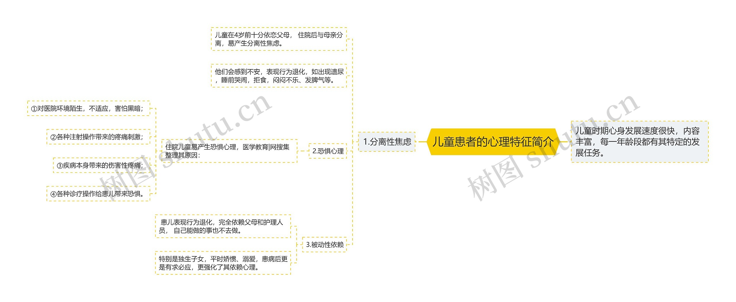 儿童患者的心理特征简介