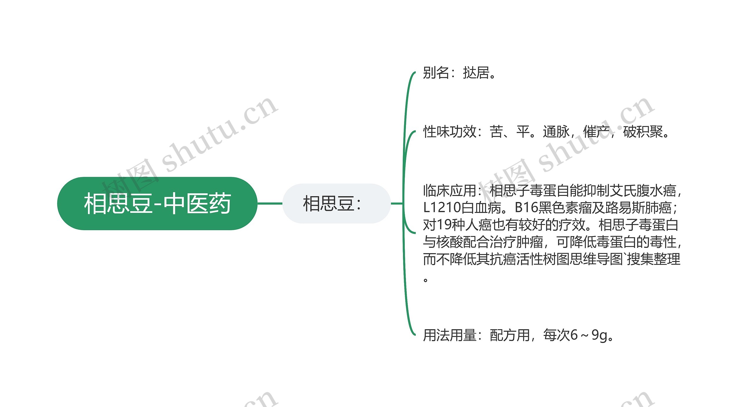 相思豆-中医药 相思豆-中医药