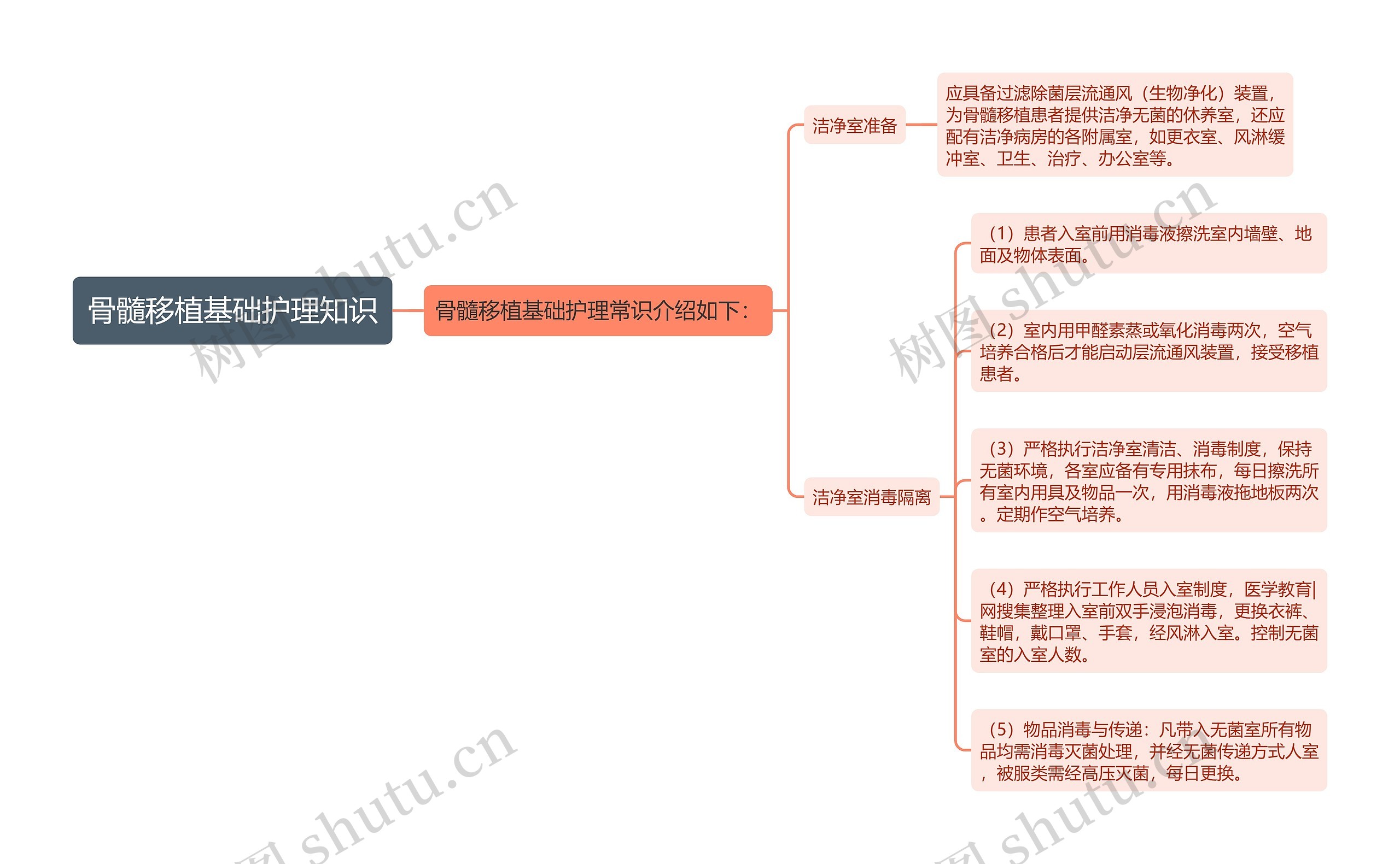 骨髓移植基础护理知识思维导图