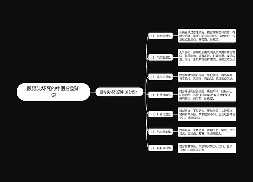 股骨头坏死的中医分型知识