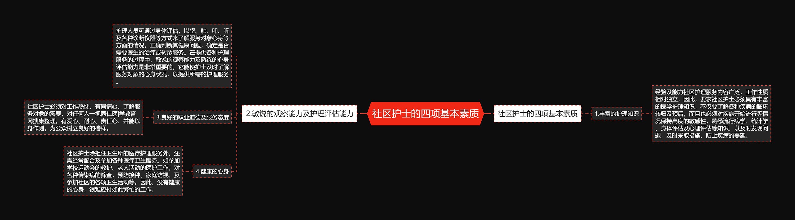社区护士的四项基本素质 社区护士的四项基本素质