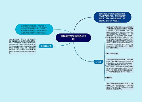 脑挫裂伤的辅助检查与诊断