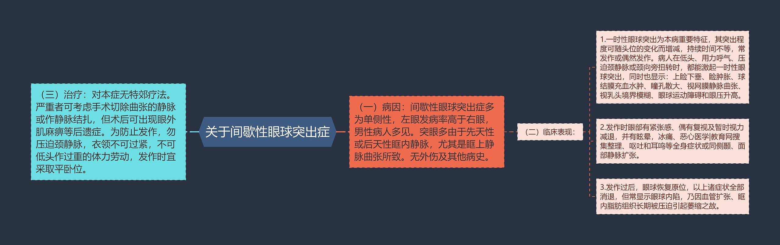 关于间歇性眼球突出症思维导图