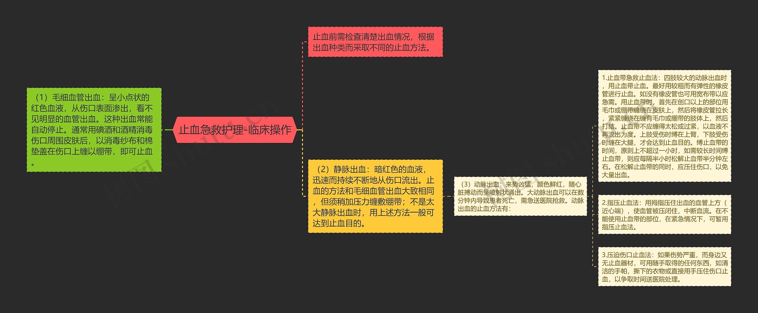 止血急救护理-临床操作