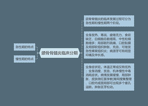 颌骨骨髓炎临床分期